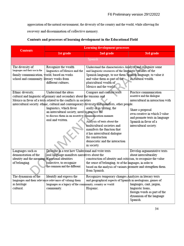 Spanish Language Learning Framework | PDF | Linguistics | Aesthetics