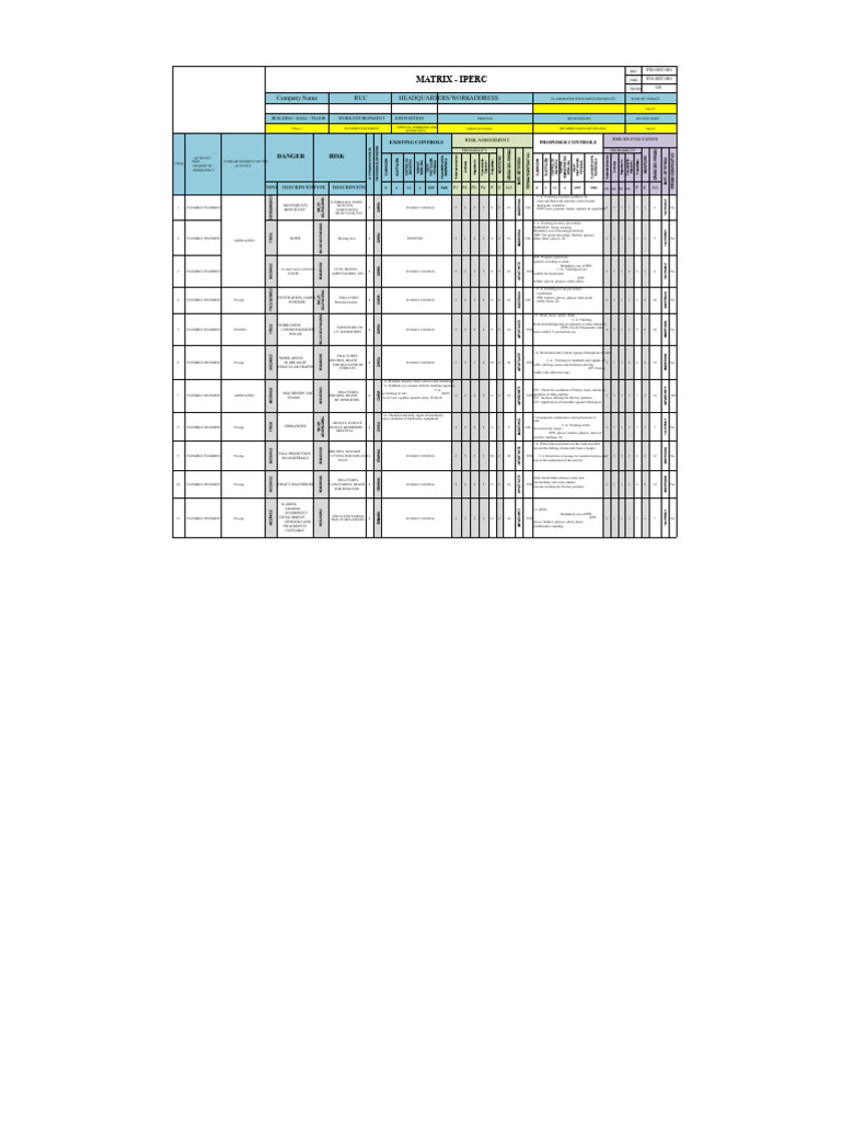 Risk Assessment Matrix for Asphalt Work | PDF | Personal Protective ...