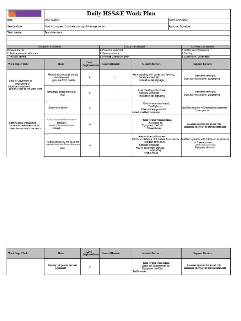 Daily HSS&E Work Plan for Concrete Pouring | PDF | Personal Protective ...