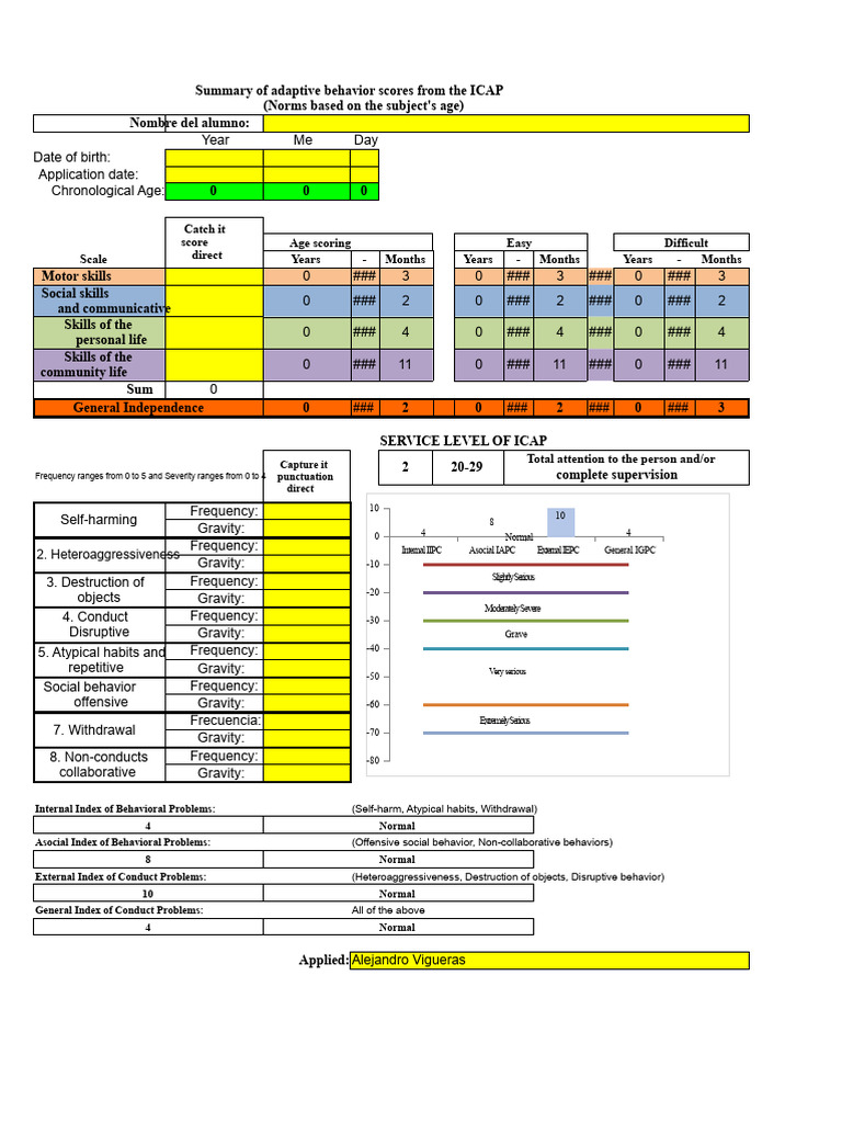 ICAP Adaptive Behavior Score Summary | PDF | Behavioural Sciences ...