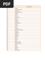 ISO 2-Digit Country Codes List | PDF