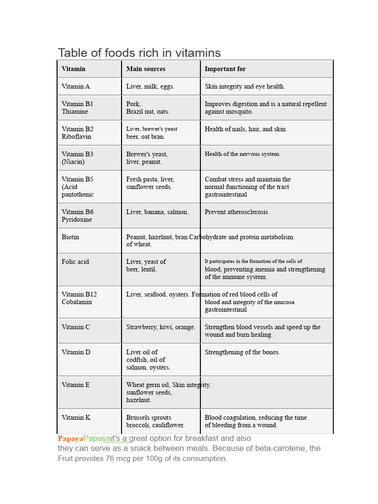 Foods High in Essential Vitamins | PDF | Vitamin | Foods