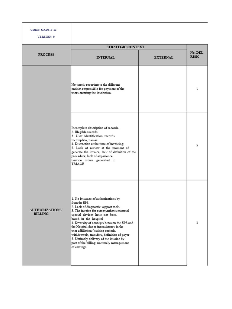Billing Risk Matrix | PDF | Risk | Patient