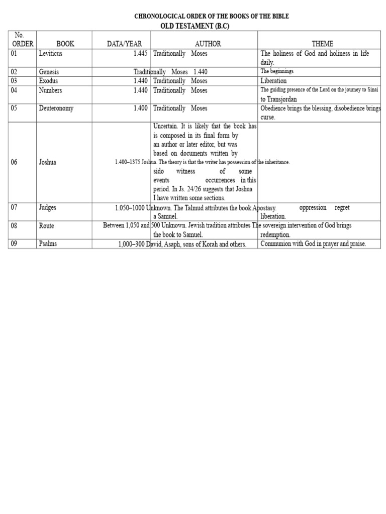 Chronological Bible Book Order Guide | PDF | Jesus | Paul The Apostle
