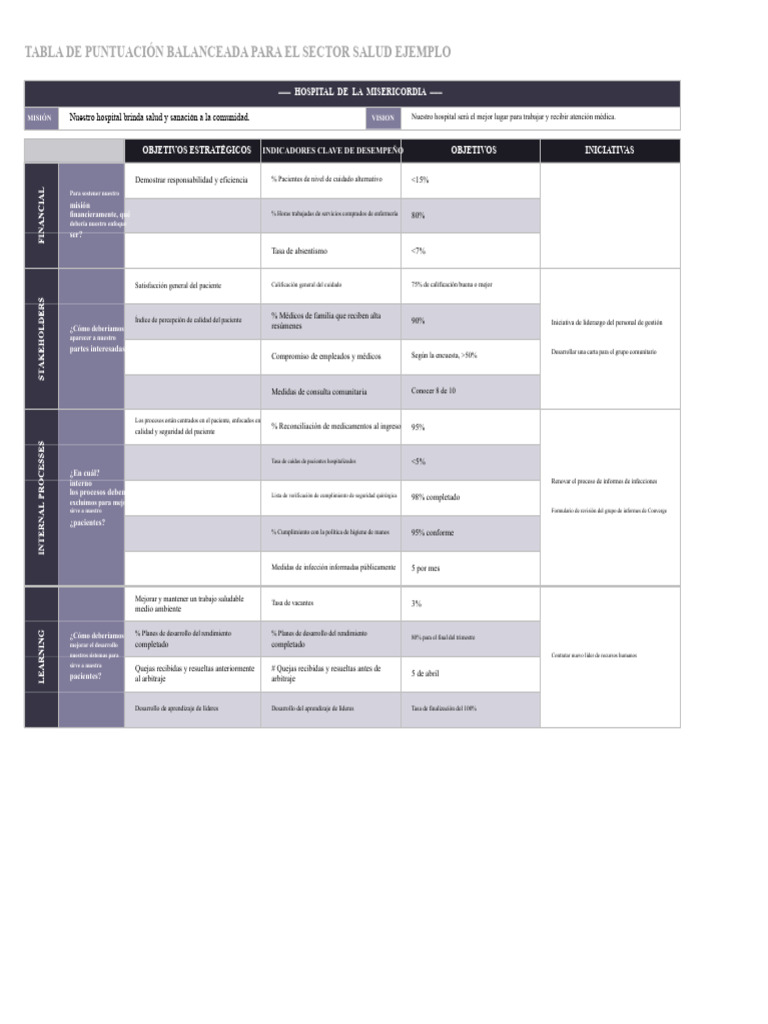 IC Balanced Scorecard para Salud Ejemplo 8996 | PDF | Hospital ...