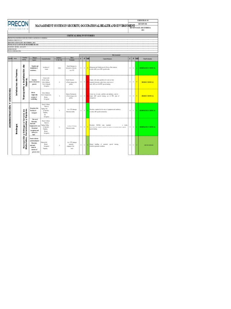 Critical Risk Inventory for Construction | PDF | Risk | Dangerous Goods