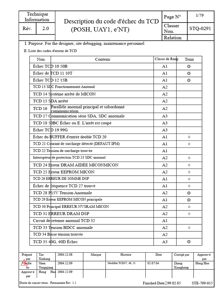 Codes d'échec TCD et solutions techniques | PDF | Circuit imprimé ...