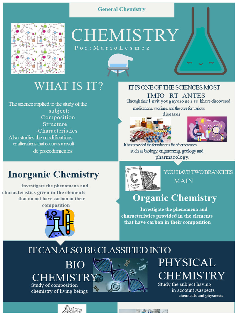 Overview of General Chemistry Concepts | PDF