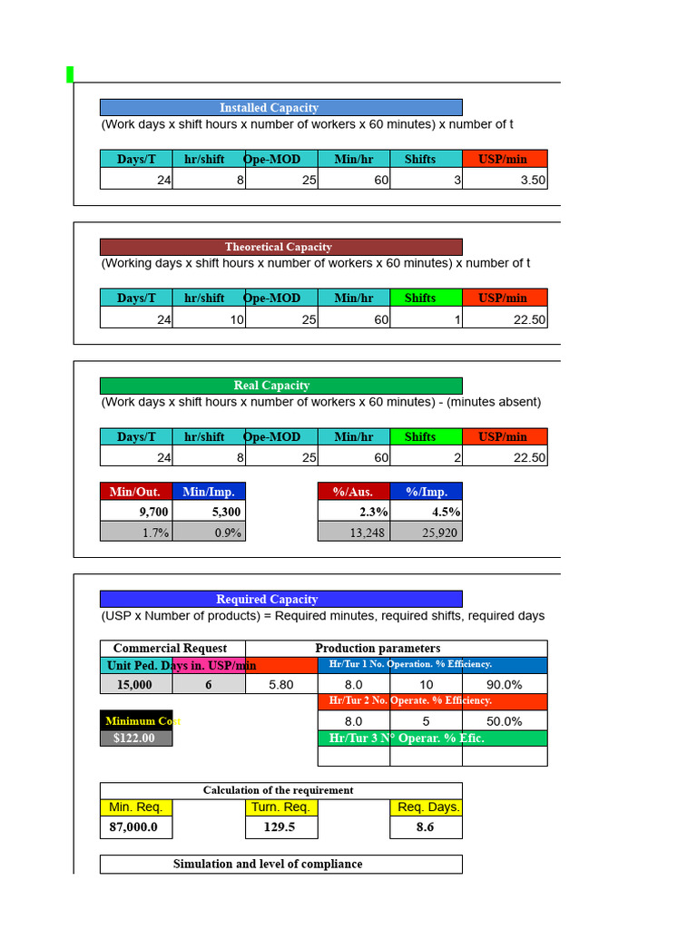 Capacity Analysis and Production Metrics | PDF