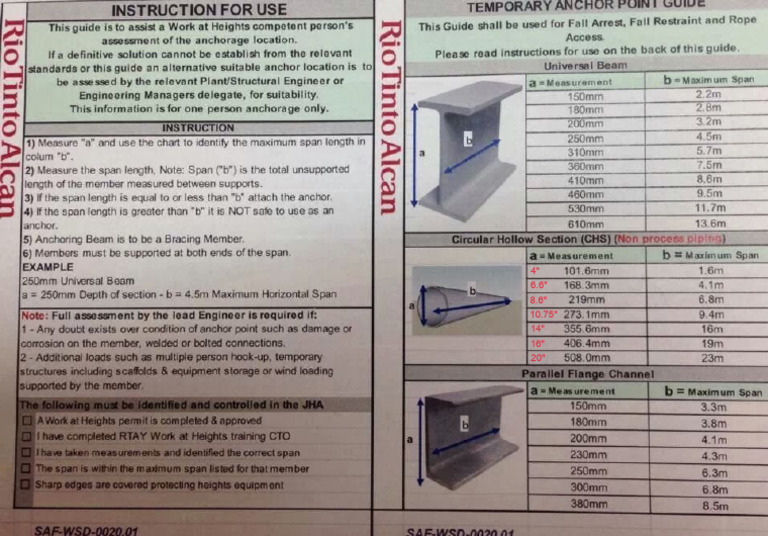 Rigging From Pipework | PDF