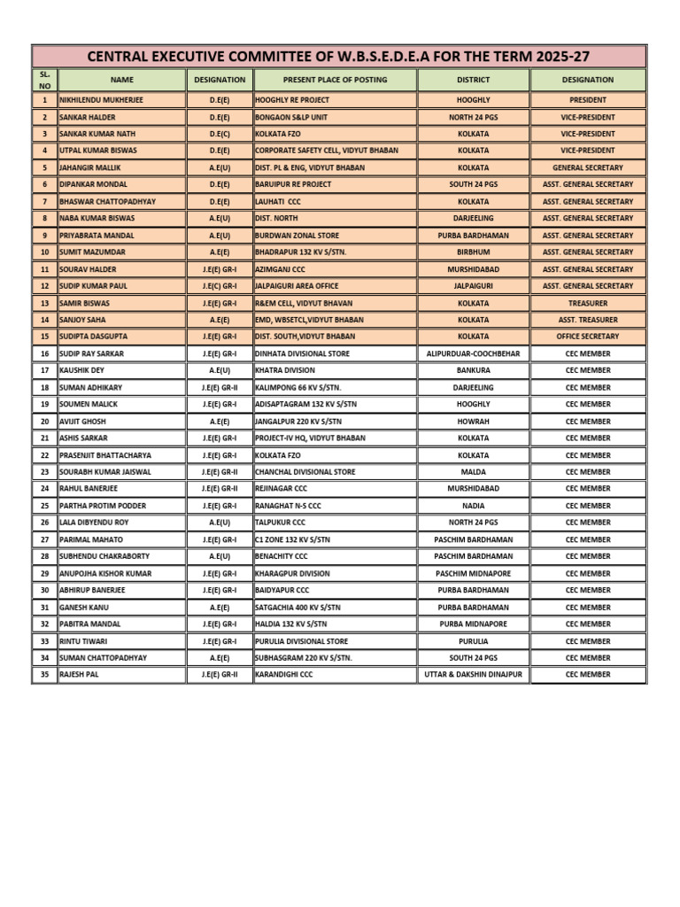 Cec 2025-27 | PDF