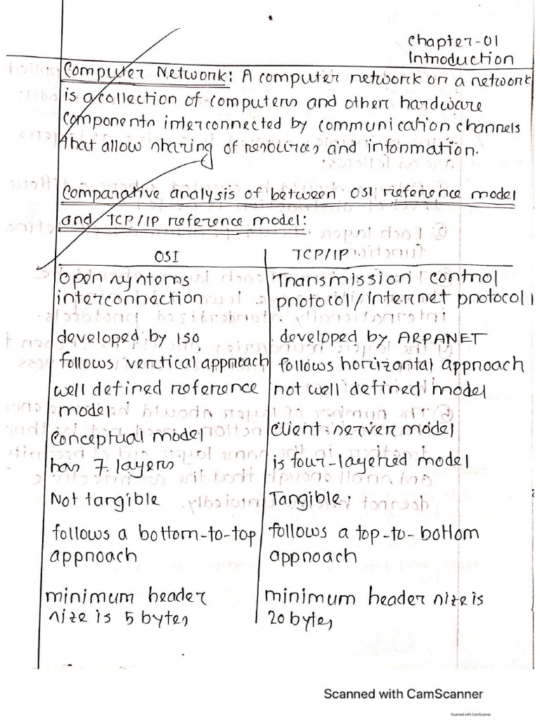 Computer Network Rifat | PDF