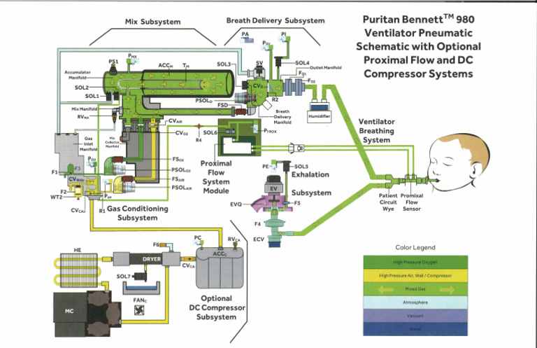 Ventilator Pneumatic Schematic | PDF
