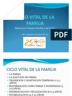 Ciclo Vital de La Familia