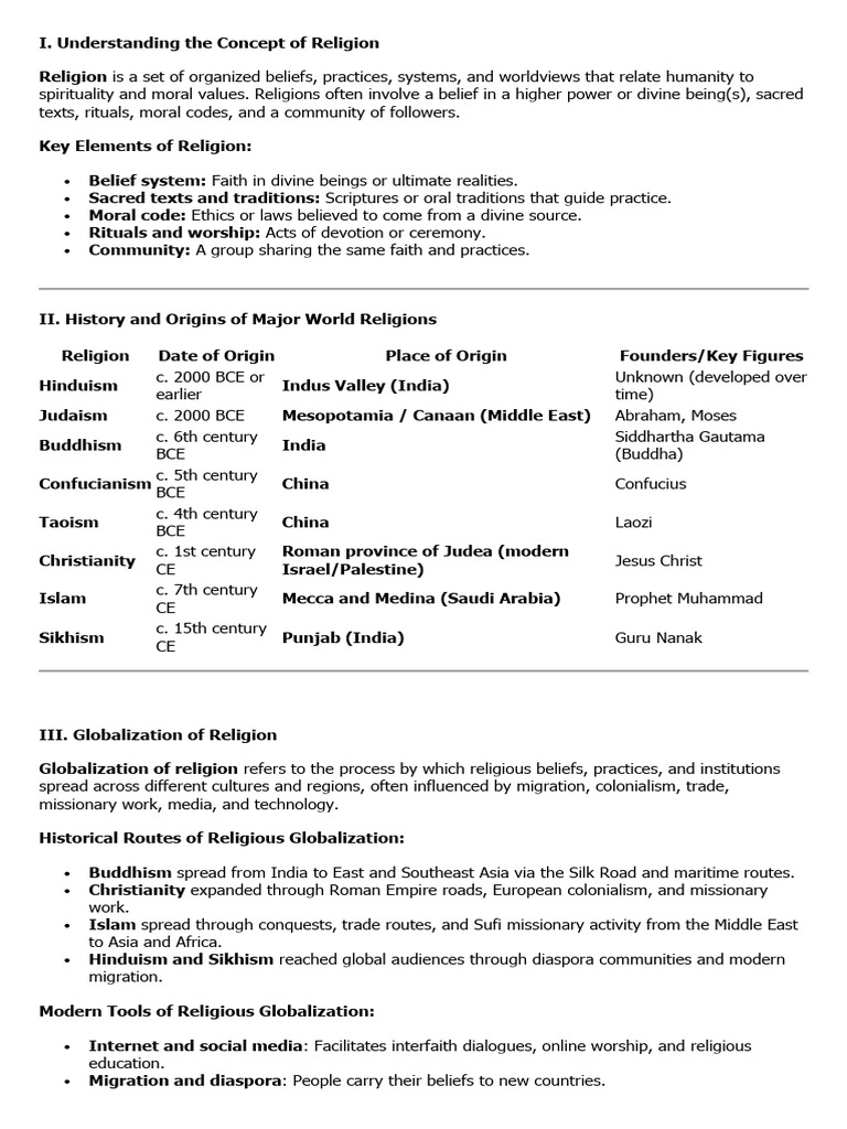 2globalization of Religion - 024516 | PDF | Moksha | Monotheism