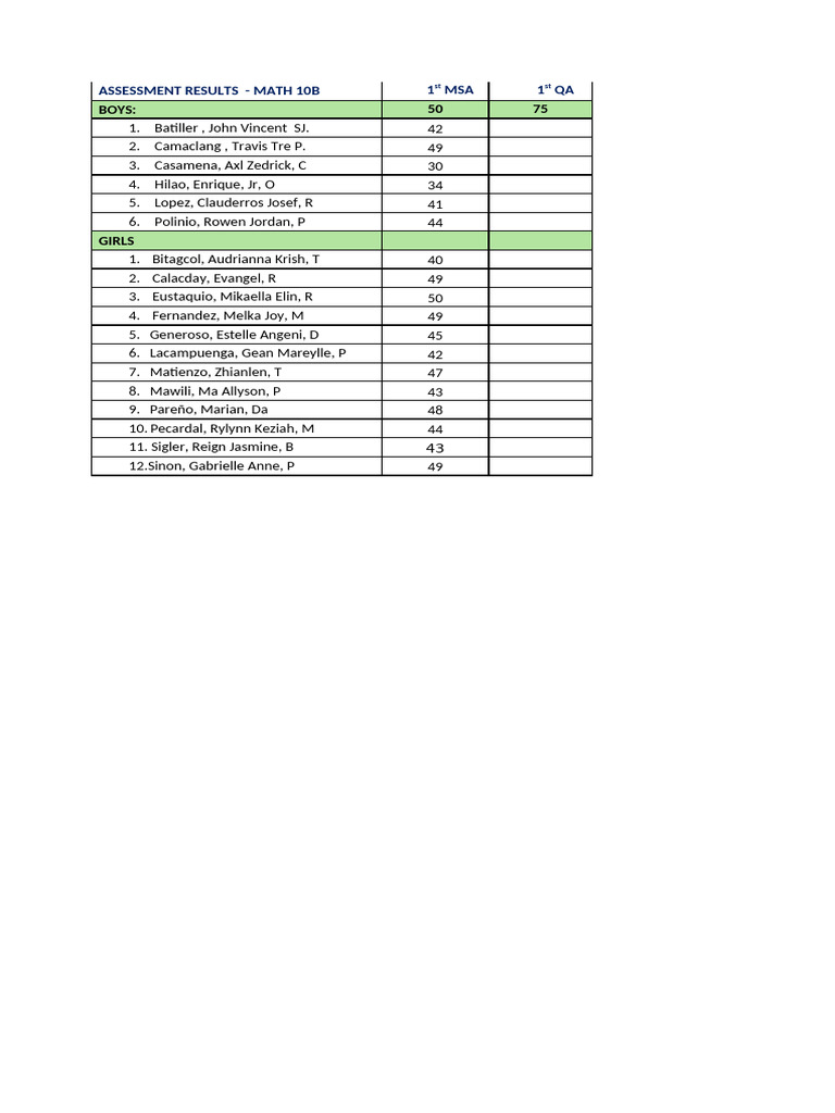 Math 10b Assessment Results | PDF