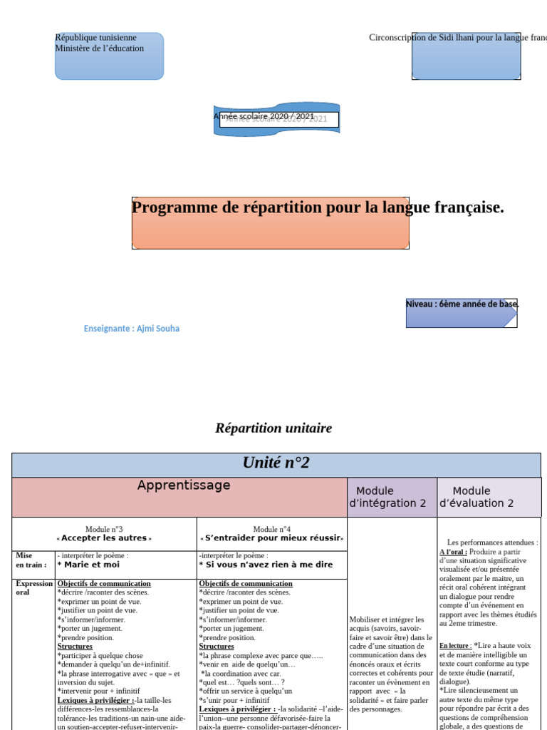 Programme de français 6ème année 2021 | PDF | Phrase | Sujet (Grammaire)