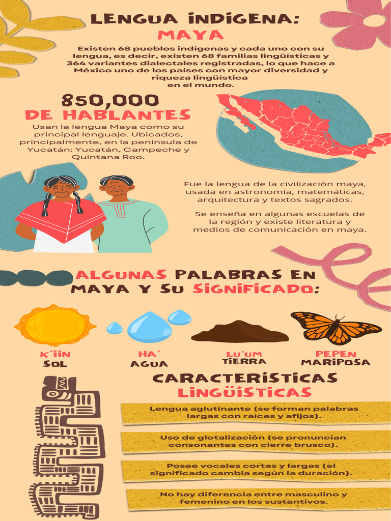 Infografia Lengua Maya | PDF | Lingüística | Comunicación humana
