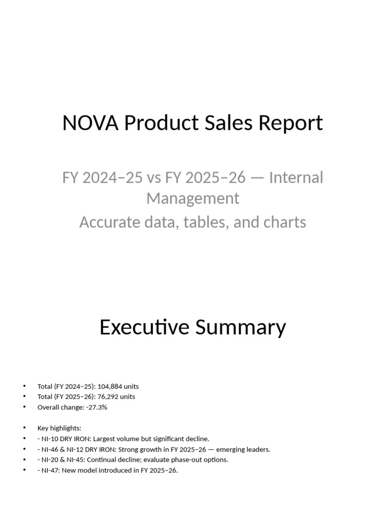 NOVA Product Sales Analysis FY 2024-26 | PDF