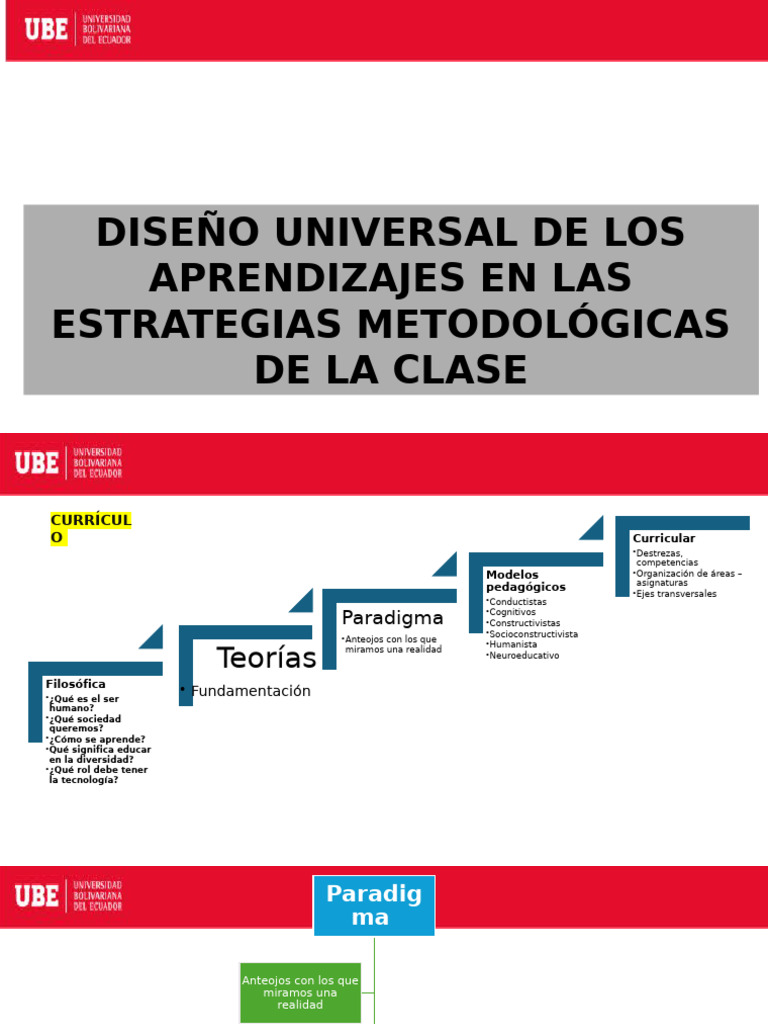 Diseño Universal de Aprendizaje (DUA) | PDF | Aprendizaje | Plan de ...