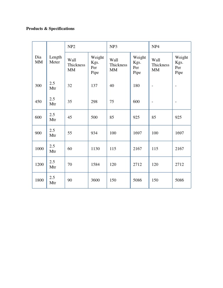 Hume Pipe Sizes & Weights PDF Nature