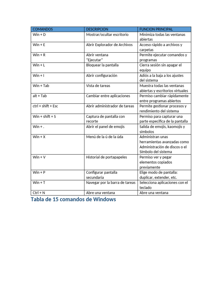 15 Comandos Esenciales de Windows | PDF | Informática | Software del ...