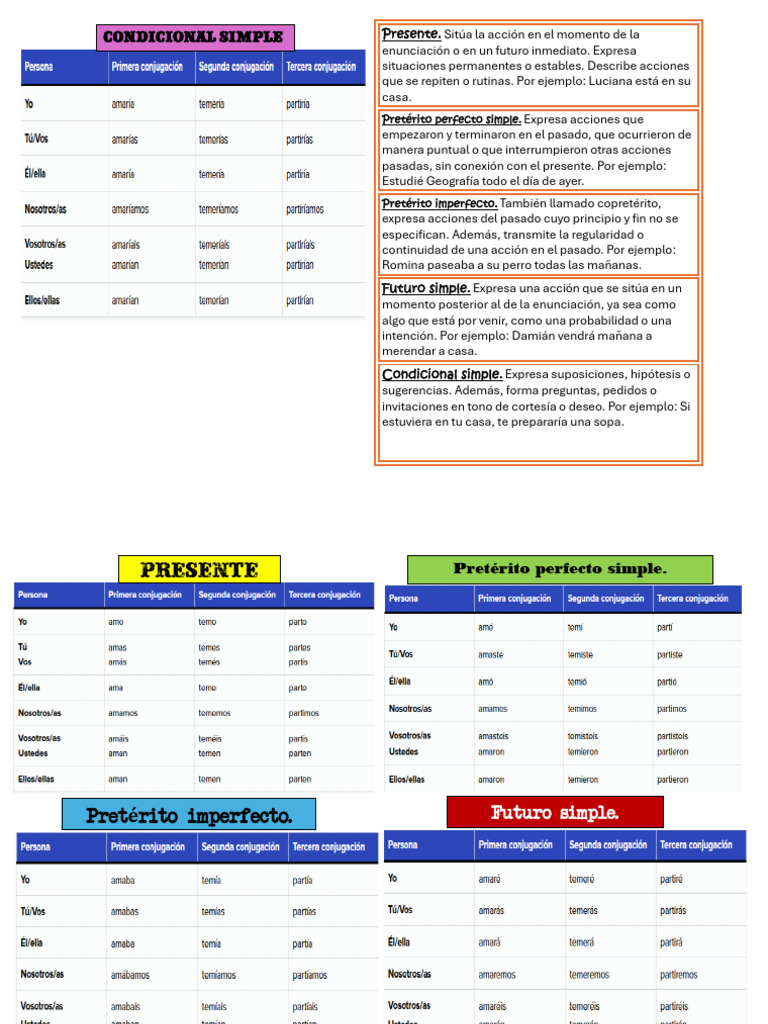 VERBOS | PDF