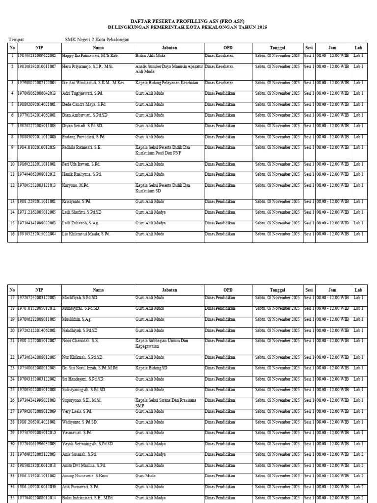 20251106104534Daftar Peserta Pro ASN | PDF