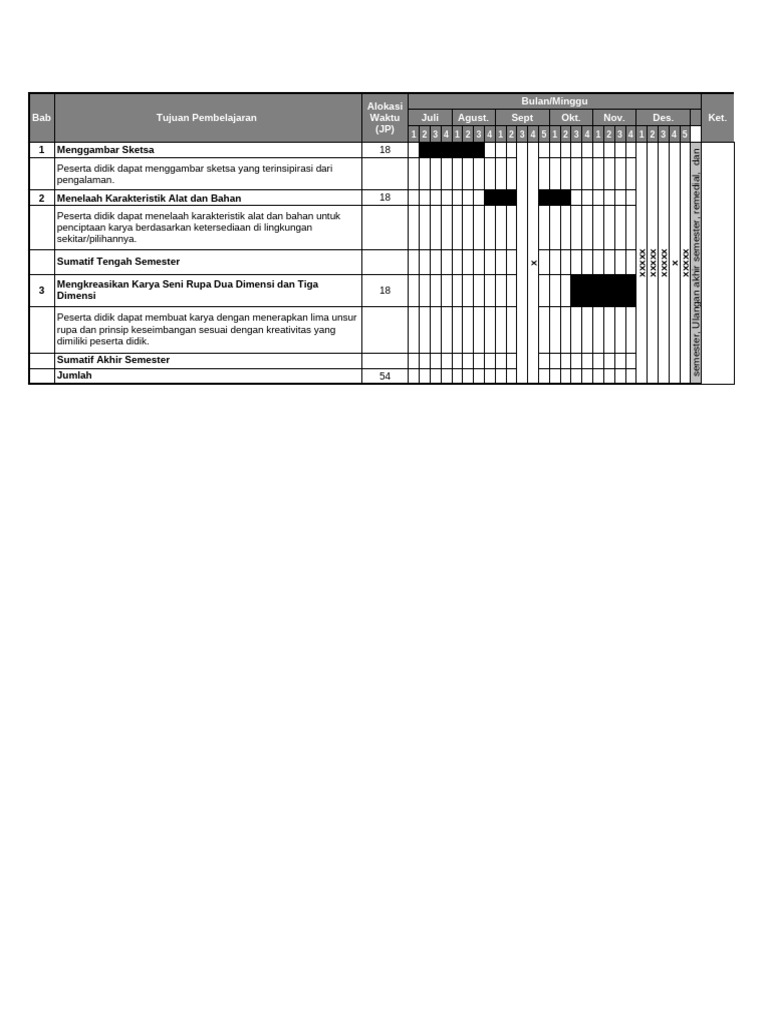 Promes Tematik SENI RUPA 4 Smtr 1 | PDF