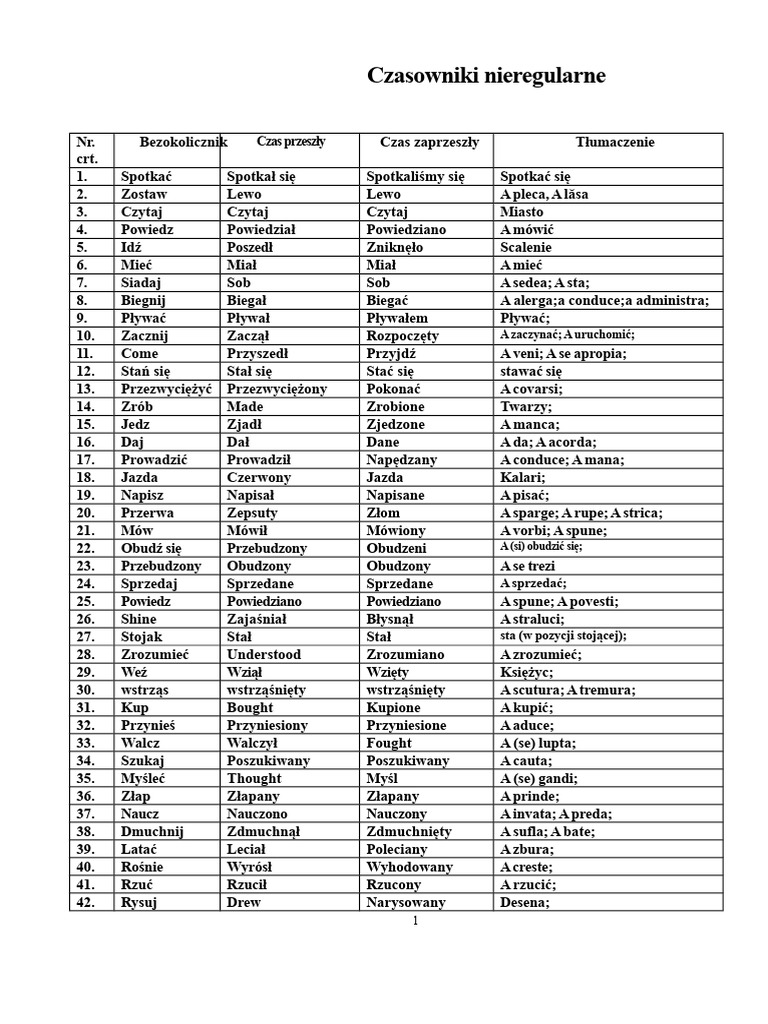 czasowniki-nieregularne-pdf