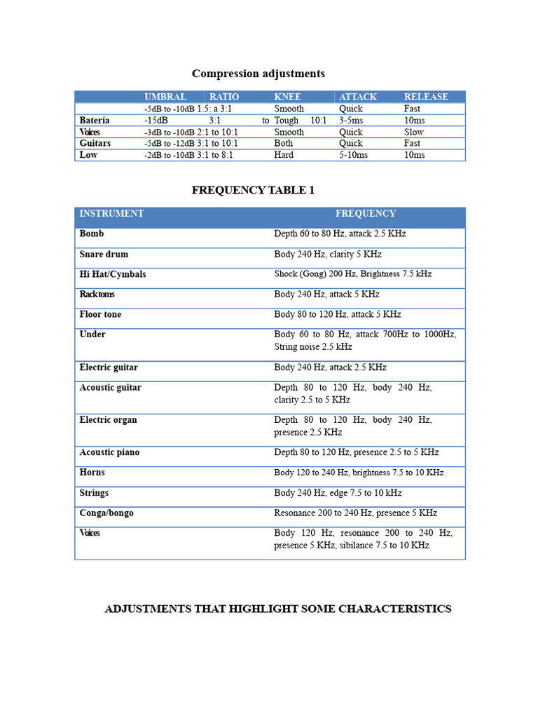 Compression and Frequency Adjustments Guide | PDF | Equalization (Audio ...