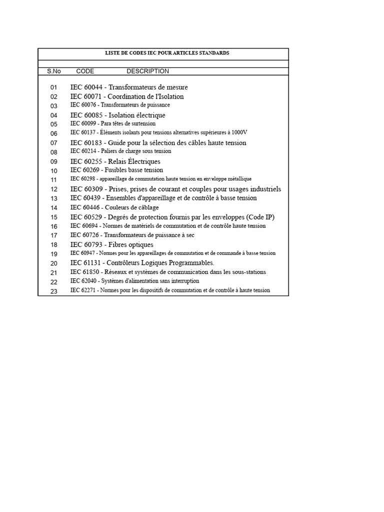 Codes IEC pour Articles Standards | PDF