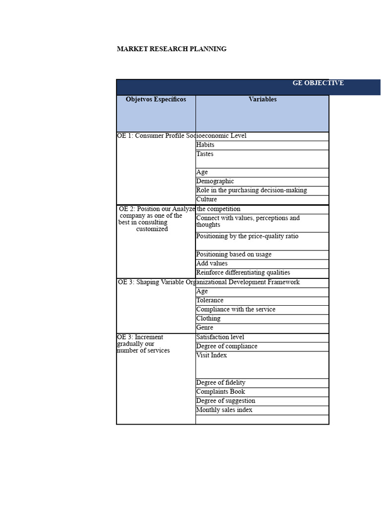 Market Research Planning Overview | PDF | Marketing Research | Business