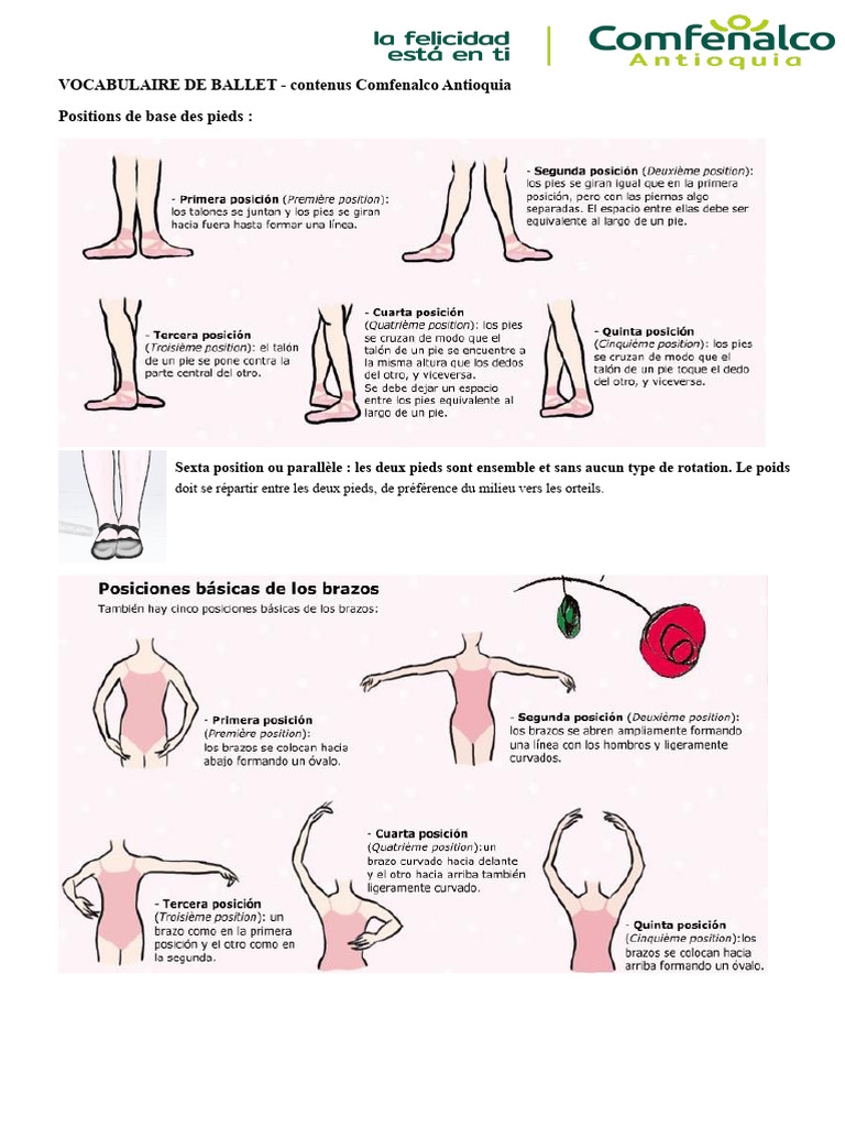 Positions de base en danse classique | PDF | Pied | Ballet