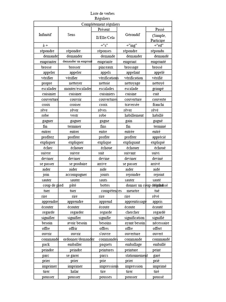 Liste de verbes réguliers et irréguliers | PDF | Unités sémantiques ...