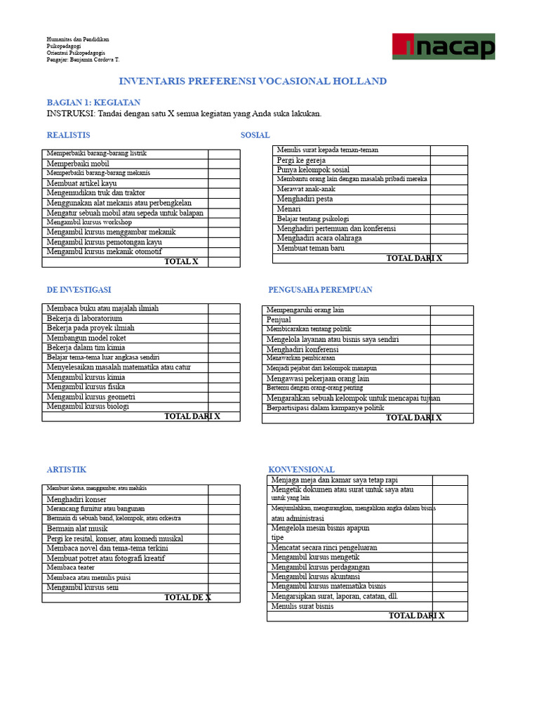 Inventaris Preferensi Vokasional Holland | PDF