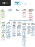 DFAT Organisational Structure 2025 | PDF | Economies