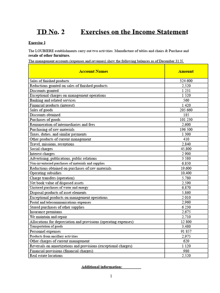 TD No. 2 - Exercises on the income statement | PDF | Expense | Revenue