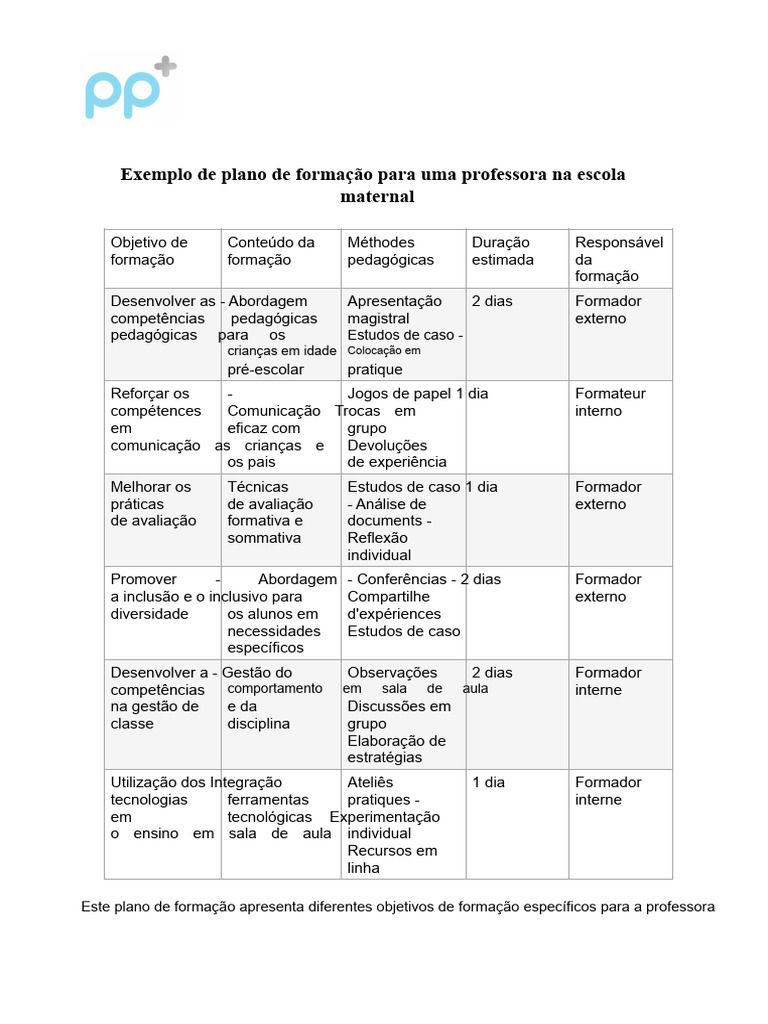 Plano de Formação para Professores Maternal | PDF