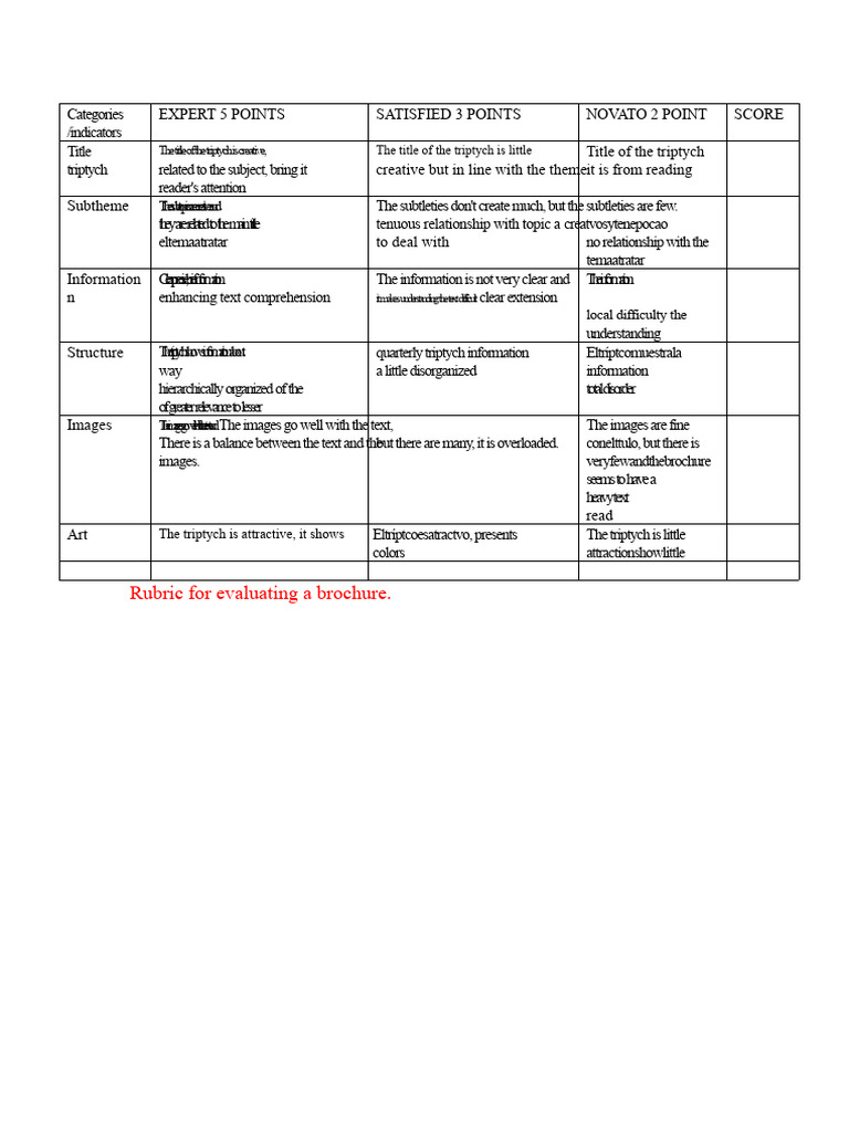 Triptych Evaluation Rubric Guide | PDF | Information | Learning