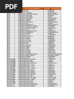 NCB Branch Locations and Addresses | PDF