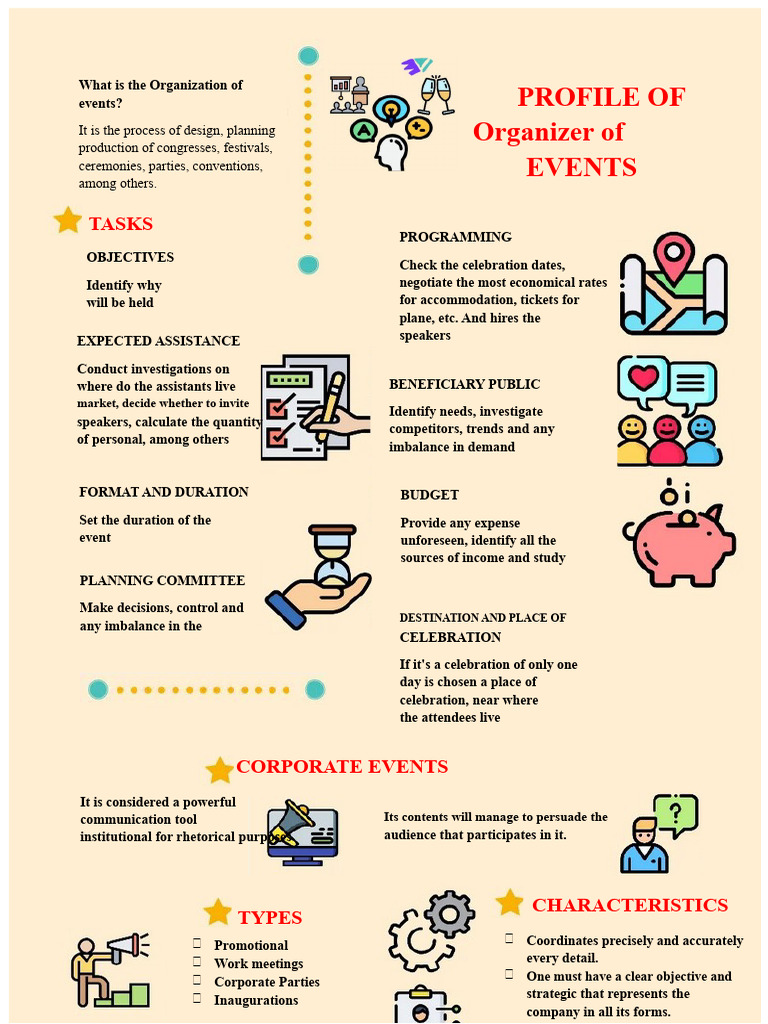 Event Organization Guide and Strategies | PDF