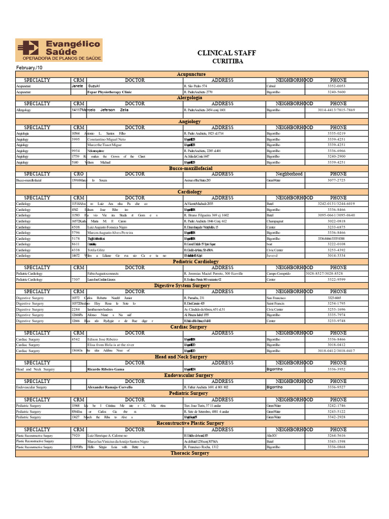 Clinical Staff Directory - Curitiba | PDF | Surgery | Surgical Specialties