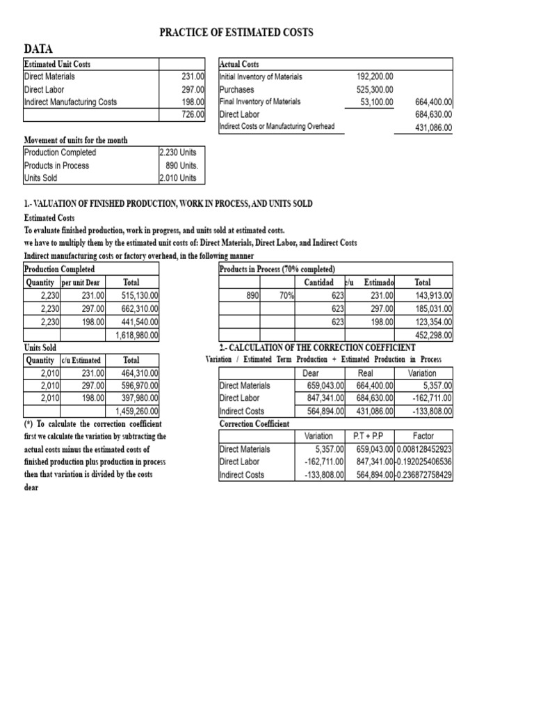 PRACTICE Solved of ESTIMATED COSTS | PDF | Inventory | Valuation (Finance)
