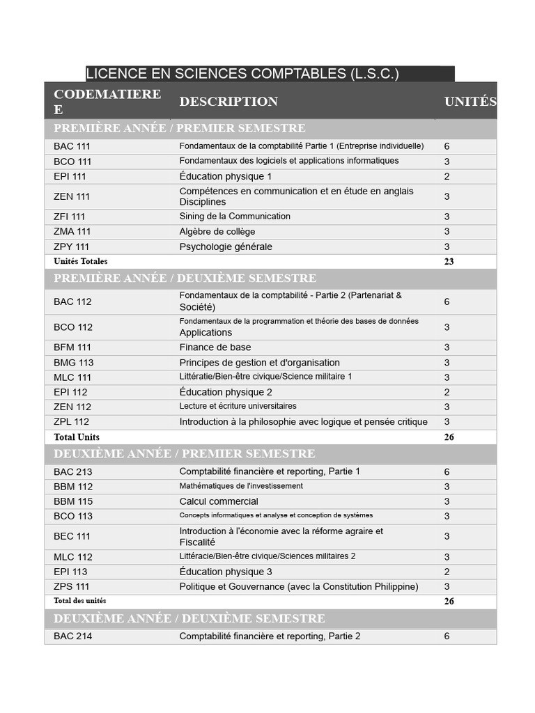 Programme de Licence en Sciences Comptables | PDF | Comptabilité | Science