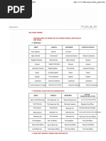 UNSC and Covenant Rank Structures | PDF