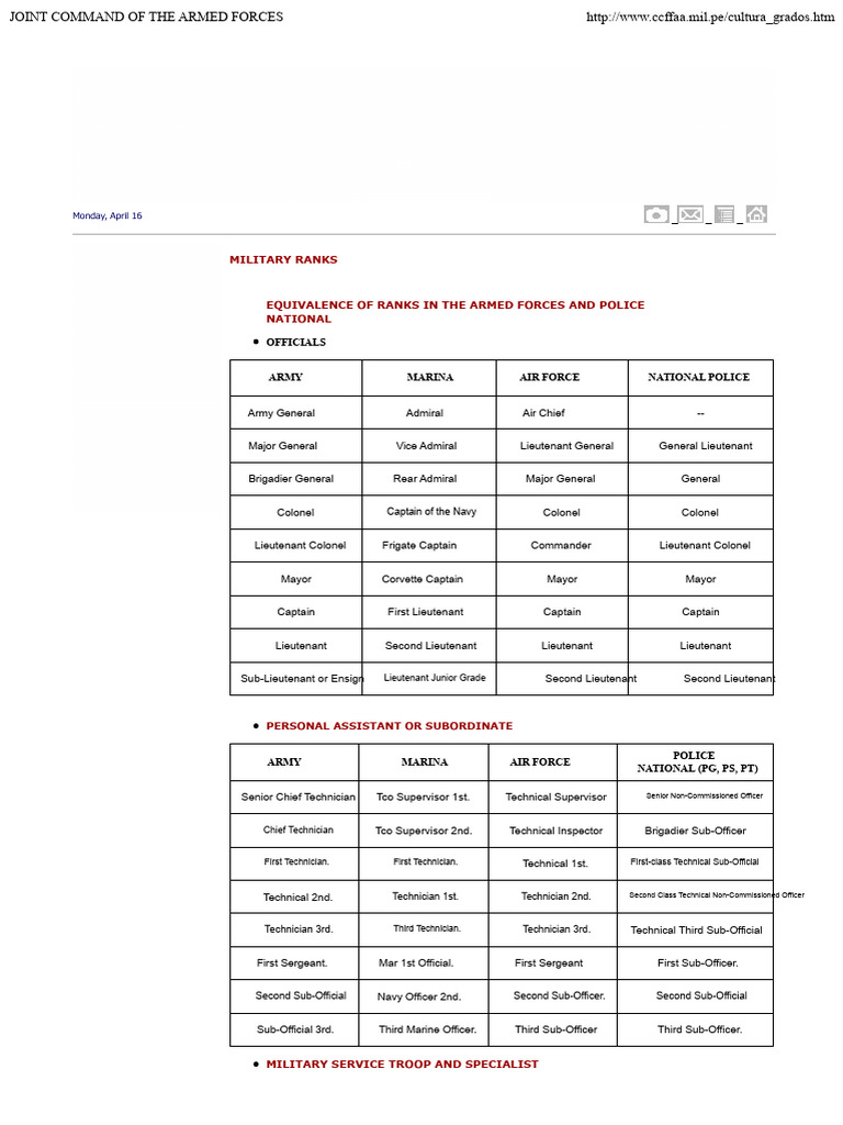 Peru Military Rank Equivalents | PDF | Lieutenant | Military Rank