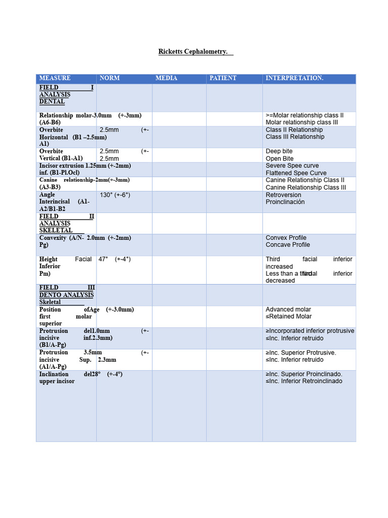 Ricketts Cephalometry Analysis Guide | PDF | Dentistry Branches ...