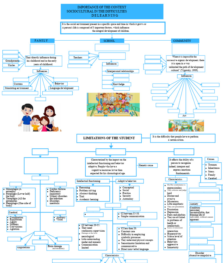 Sociocultural Factors in Learning Challenges | PDF | Child Development ...