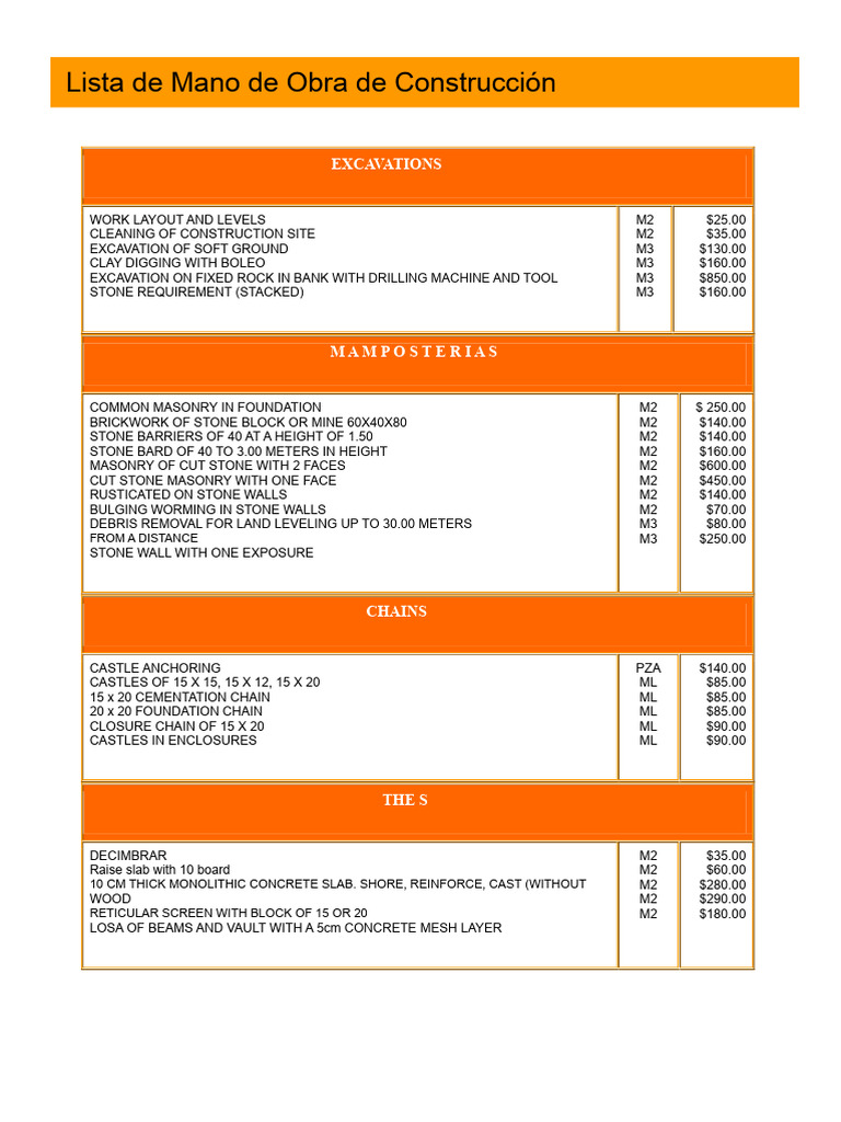 Construction Labor Cost Breakdown | PDF | Concrete | Tile